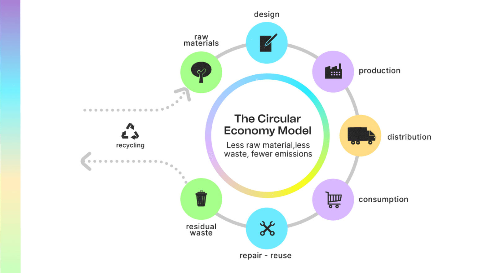 How Plastiks Empowers the Circular Economy for Businesses and Factories