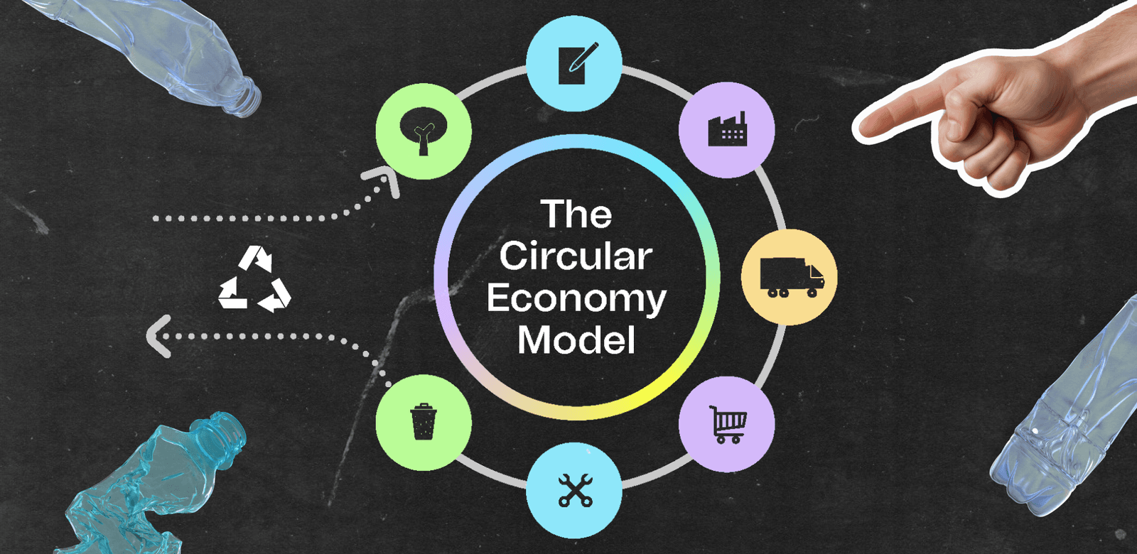 A visual showing the circular economy model with icons from the design to recycling process