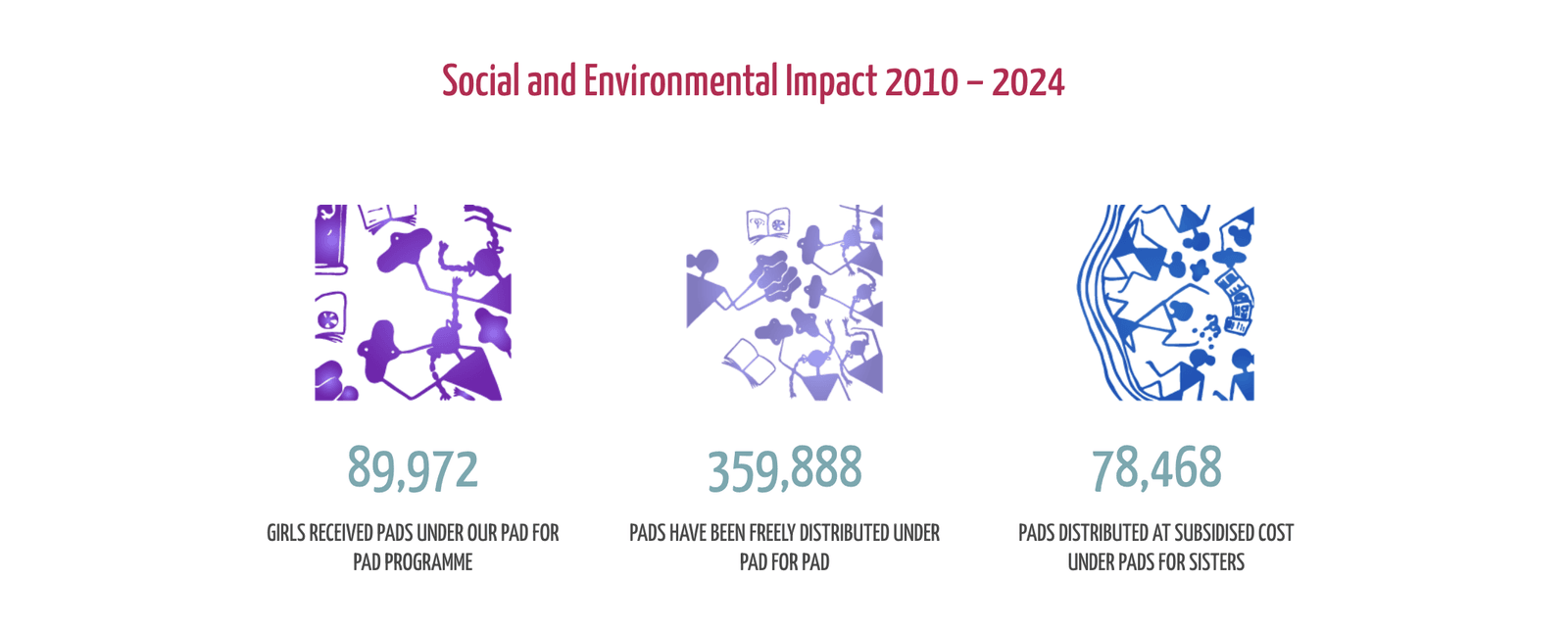 Eco Femme Impact Report